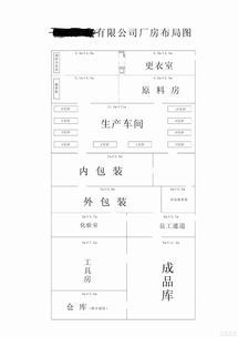食品行業監管下烘烤類糕點廠房的科學布局與管理