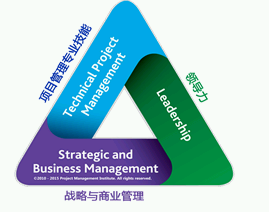 PMI PMP認(rèn)證PDU申報(bào)和續(xù)證系統(tǒng)升級(jí)改版 項(xiàng)目管理者聯(lián)盟助力高效專業(yè)發(fā)展