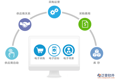 一站式供應(yīng)鏈服務(wù)平臺(tái) 塑造現(xiàn)代商業(yè)管理的新范式