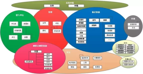 探索無(wú)垠太空 CAT工業(yè)軟件如何助推商業(yè)航天研發(fā)與試驗(yàn)