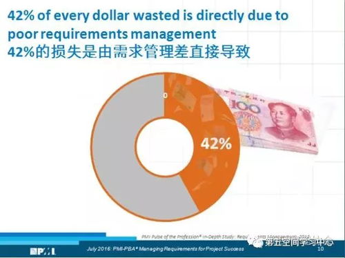 管理需求 驅(qū)動(dòng)項(xiàng)目成功的關(guān)鍵