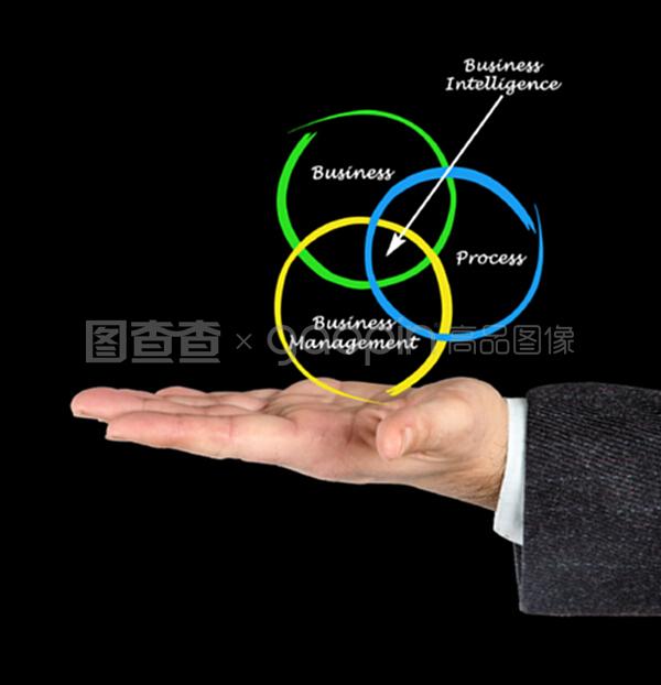 商業(yè)情報 現(xiàn)代商業(yè)管理的核心驅動力