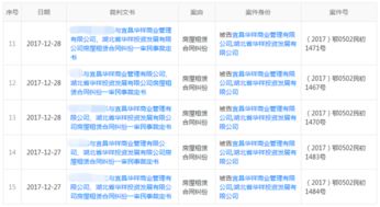 宜昌華祥商業(yè)管理公司涉訴事件頻發(fā) 房屋租賃糾紛成主力