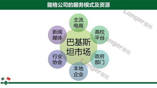 上合組織進口商品展落幕青島，中巴經濟走廊商機涌現(xiàn)的商業(yè)管理啟示