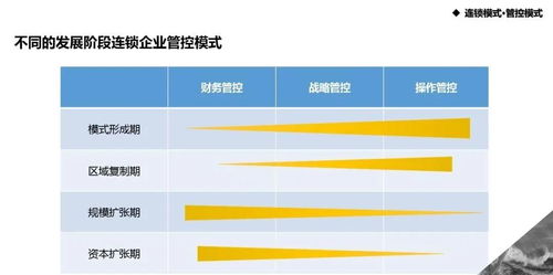 萬店連鎖的制勝之道 盈利模式、拓展模式與管控模式的關鍵較量