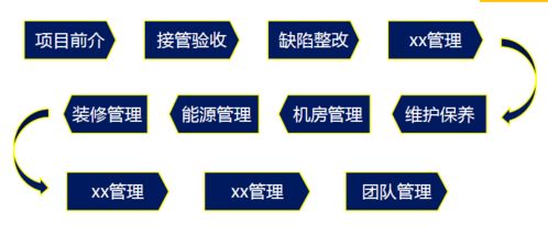 聚焦實戰，賦能管理——商業項目全程設備設施管理與消防安全管控研修班
